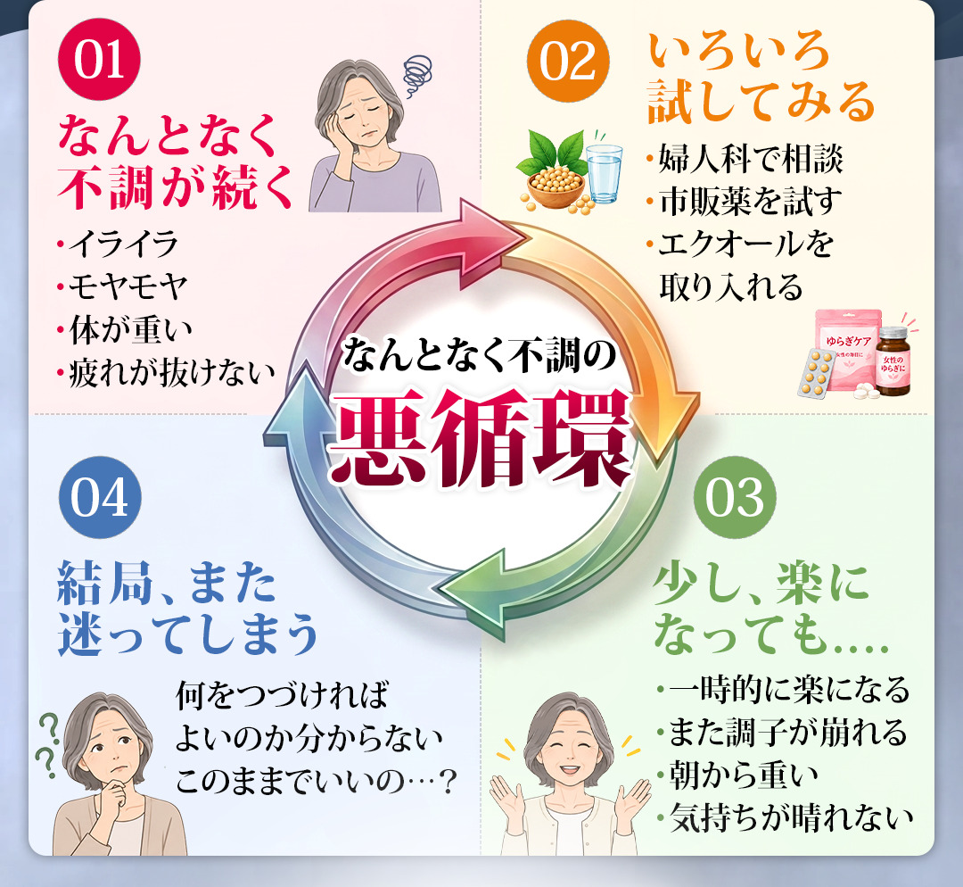 なんとなく不調の悪循環