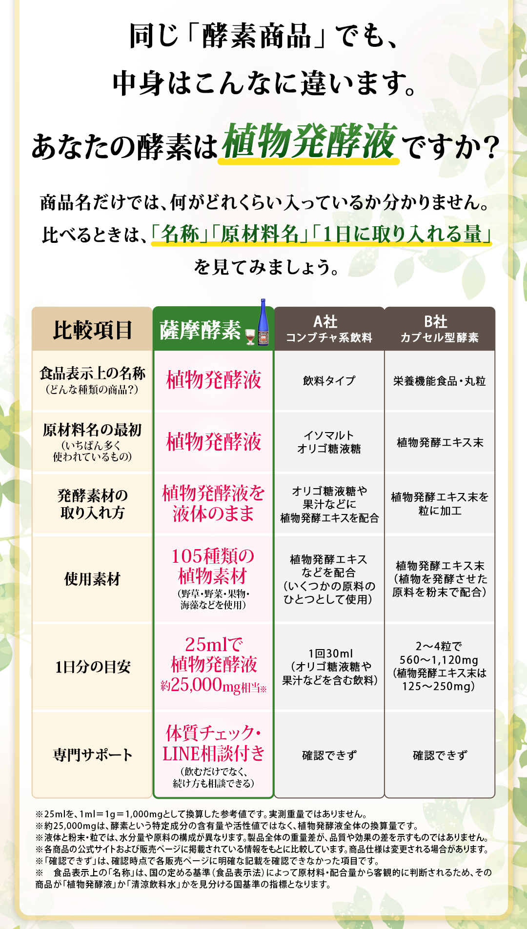 薩摩酵素が他と違う3つのポイント 本物志向は濃い